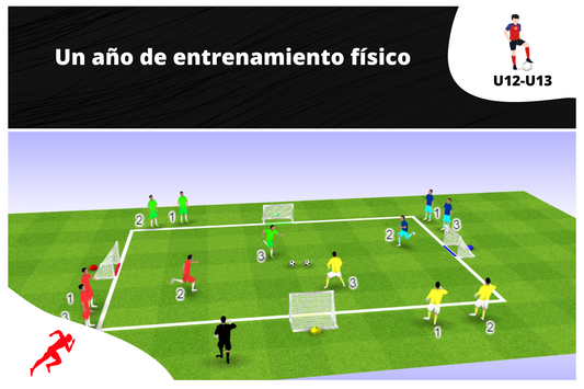 PROGRAMA DE TEMPORADA COMPLETA (U12-U13)