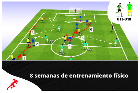 2 CICLOS DE ENTRENAMIENTO FÍSICO ESPECIAL "POTENCIA AEROBICA" U15 - U18