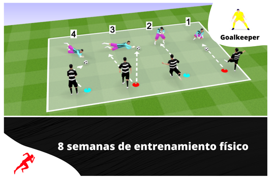 2 CICLOS DE ENTRENAMIENTO FÍSICO PARA PORTEROS ESPECIALES DE "VELOCIDAD"