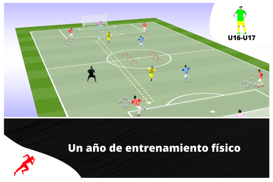 PROGRAMA DE TEMPORADA COMPLETA (U16-U17)
